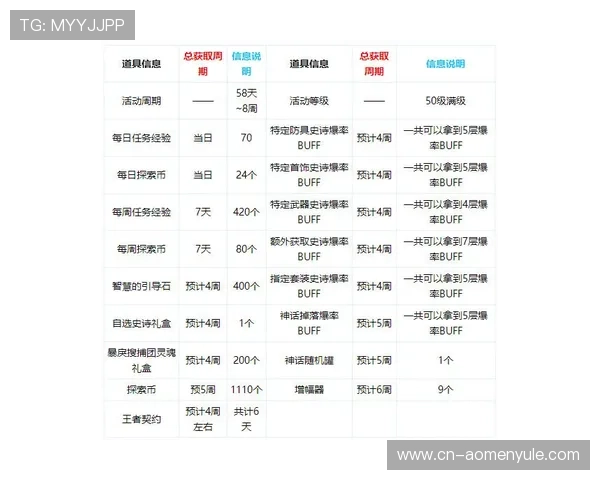 澳门足球投注最新优惠活动介绍与投注技巧全面解析
